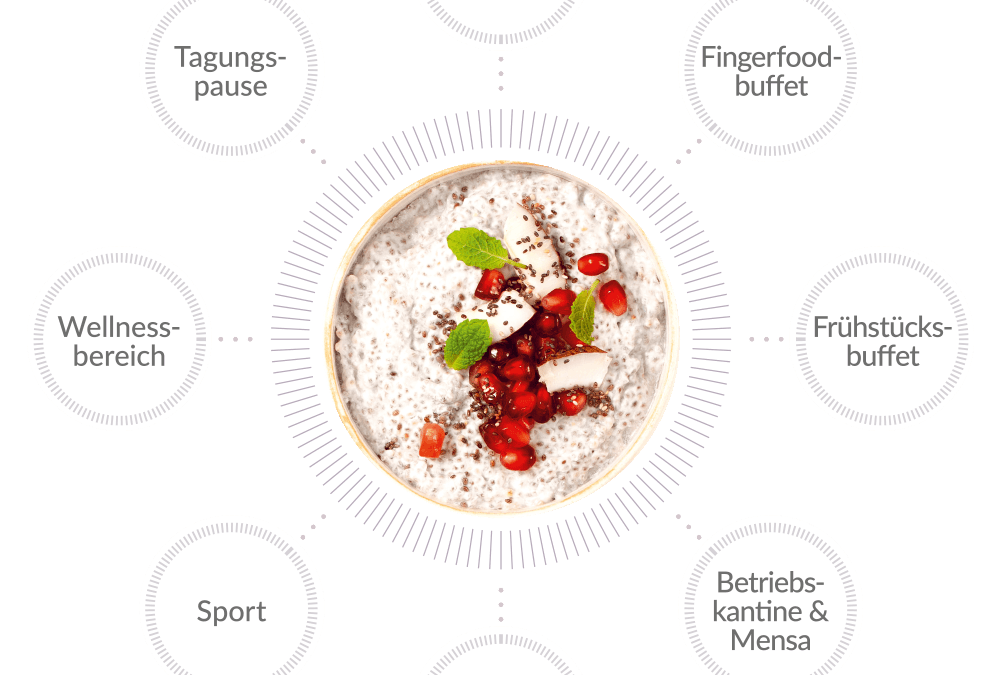 GMF_Bowl_grafik_einsatz