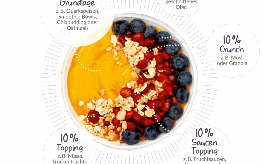 GMF_Bowl_grafik_zutaten