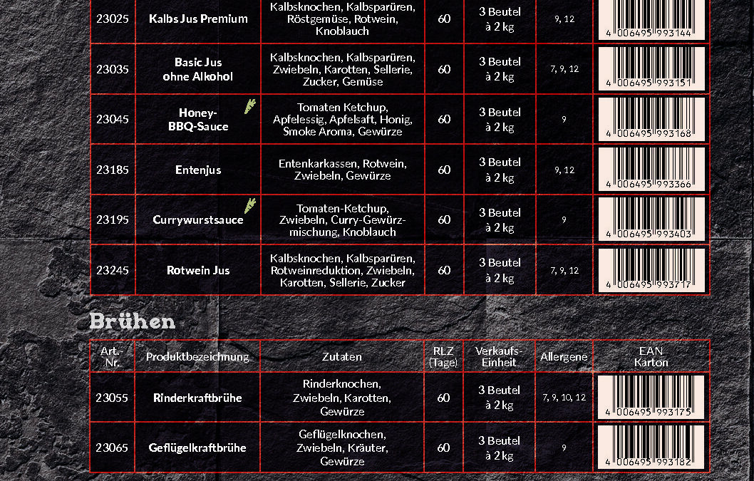 Sortimentsübersicht Easy Kitchen – Stand 16.09.2021